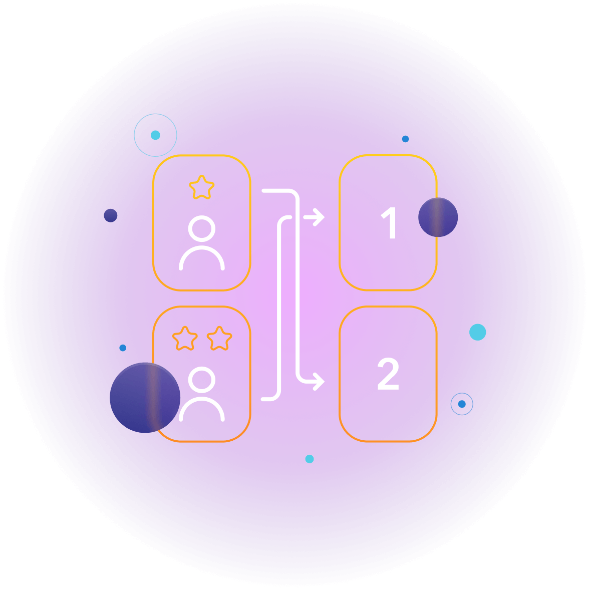 Workjam Employee Learning Bakery