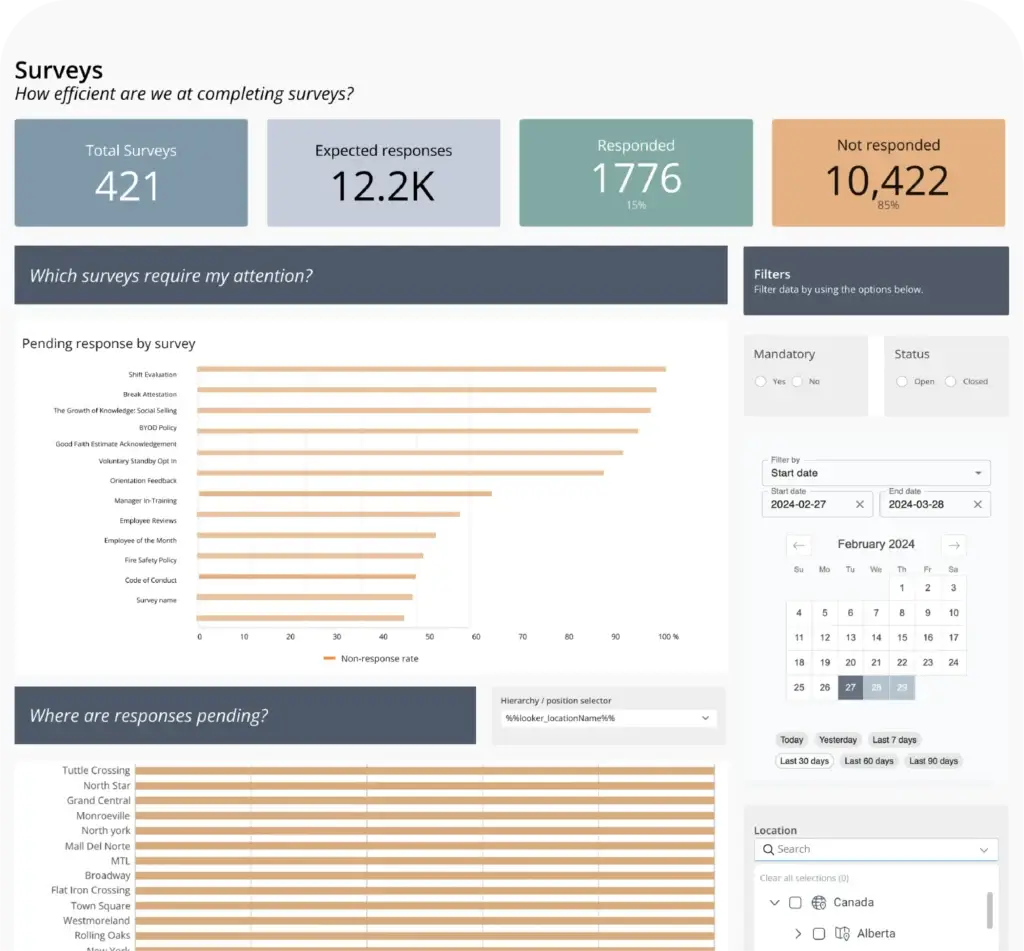 WorkJam analytics dashboard showing detailed graphs and reporting metrics for frontline employee engagement surveys.