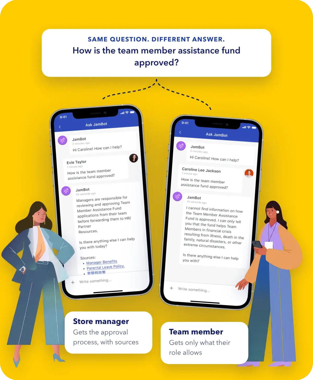 WorkJam AI Agent chat on two phones: a manager asks how the assistance fund is approved and gets the approval steps, while an associate asking the same question gets a general answer