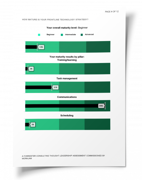 Forrester EX Study Preview