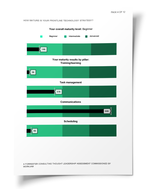 Employee Experience Study Preview